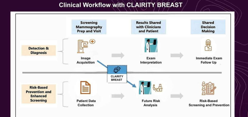 FDA approves AI tool to predict breast cancer risk
