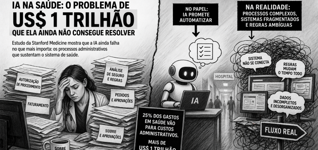 Análise | O “problema de US$ 1 trilhão”: por que a IA ainda falha onde a saúde mais precisa