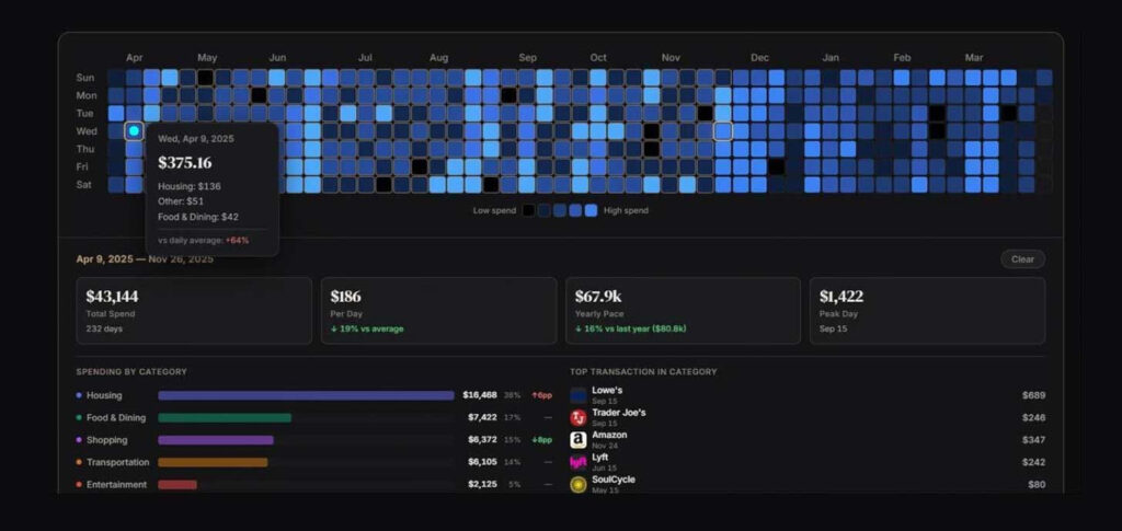 Perplexity transforma IA em hub financeiro ao integrar contas bancárias ao seu agente